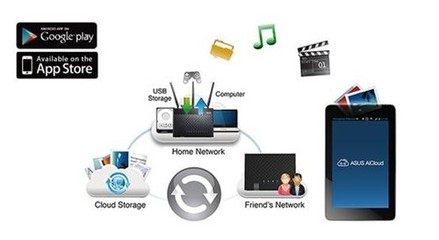 華碩多款旗艦級網(wǎng)絡(luò)產(chǎn)品閃耀CES2014電子展，技術(shù)服務(wù)引領(lǐng)軟件新趨勢